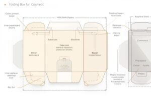 folding box for cosmetic